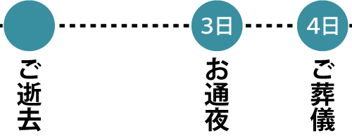 他社式場